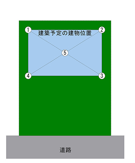 スクリューウェイト試験